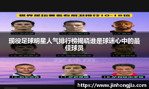 现役足球明星人气排行榜揭晓谁是球迷心中的最佳球员