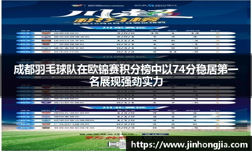 成都羽毛球队在欧锦赛积分榜中以74分稳居第一名展现强劲实力